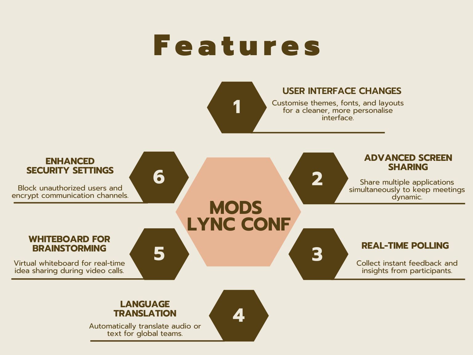 Mods Lync Conf